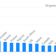 Davos government participants by country